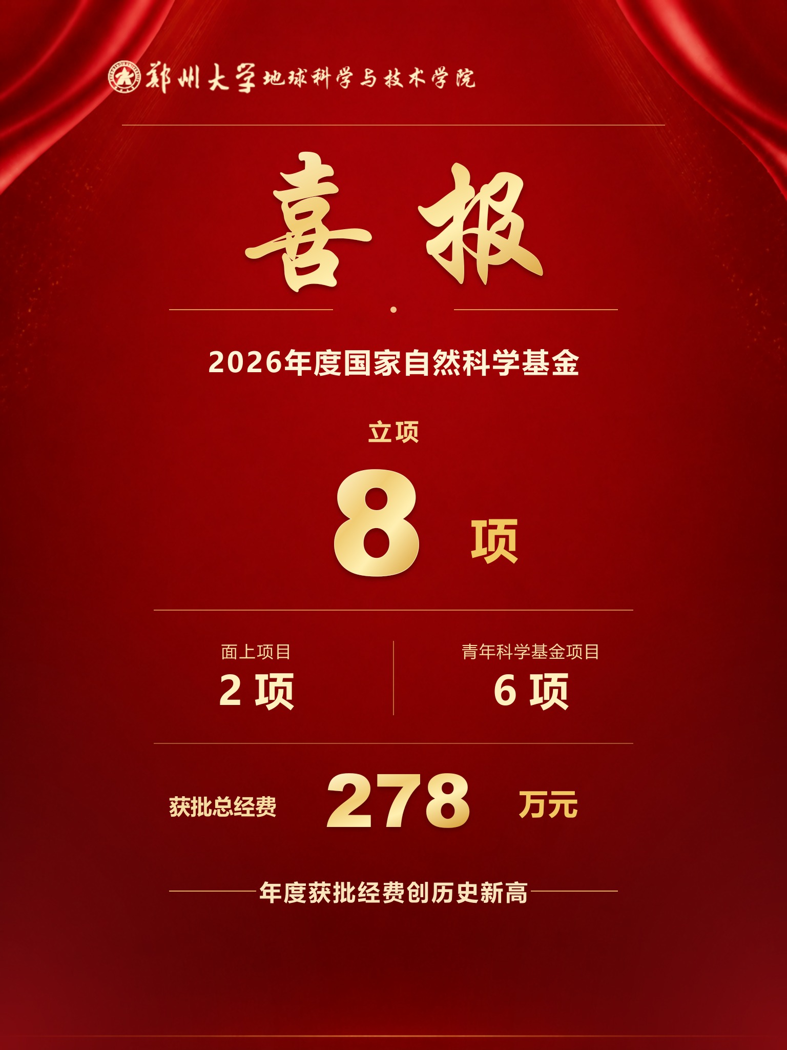 喜报|我院2026年度国家自然科学基金立项再创新高