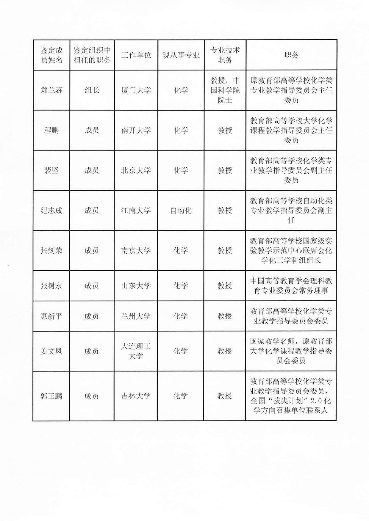 教学成果鉴定书第14页